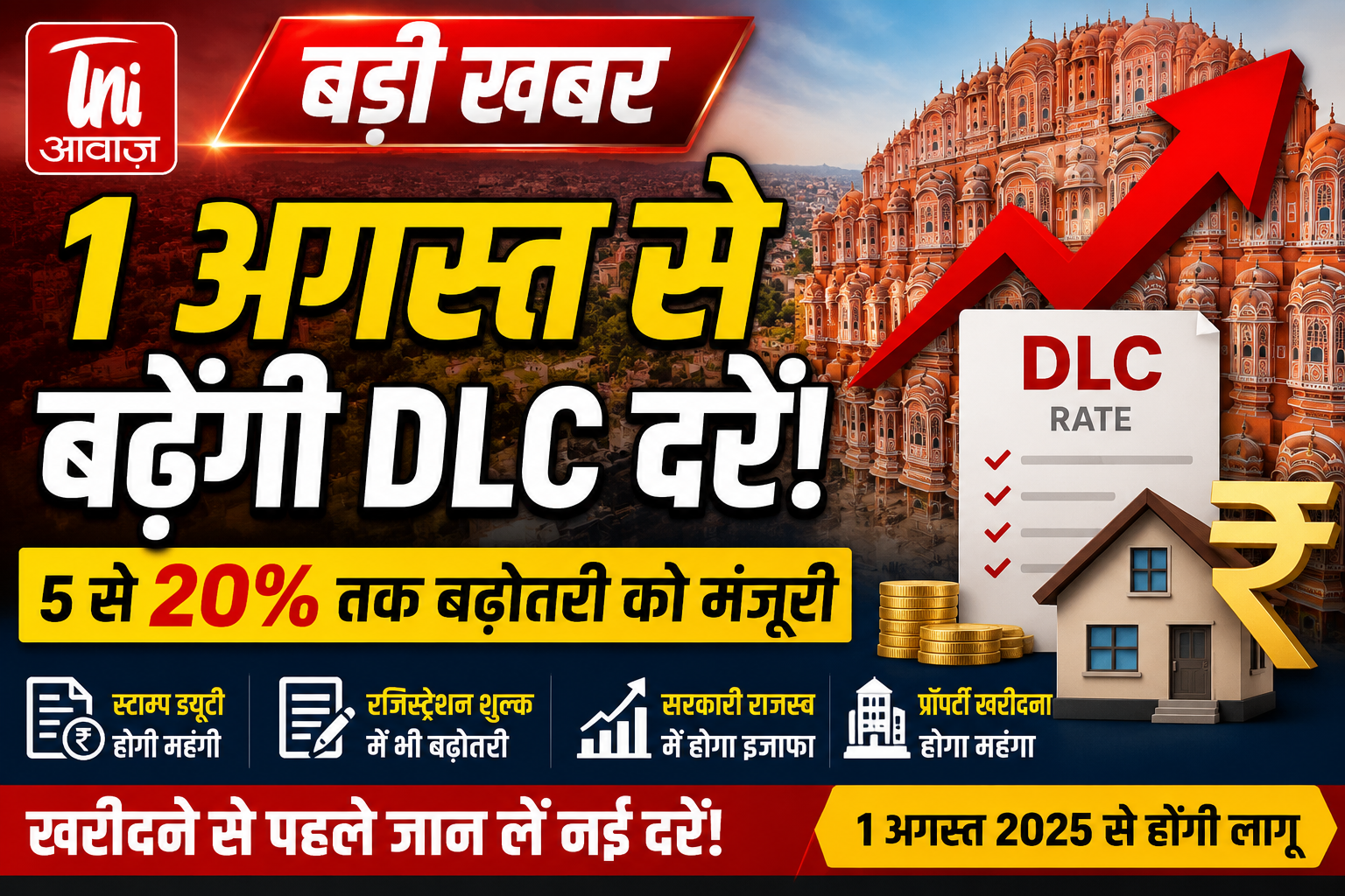 1 अगस्त से बढ़ेंगी जयपुर की DLC दरें, प्रॉपर्टी खरीदना होगा महंगा; 5 से 20 फीसदी तक बढ़ोतरी को मंजूरी 
