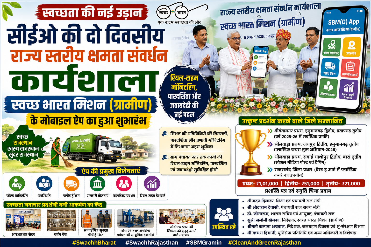 स्वच्छ राजस्थान की ओर बड़ा कदम: स्वच्छ भारत मिशन (ग्रामीण) का मोबाइल ऐप लॉन्च,