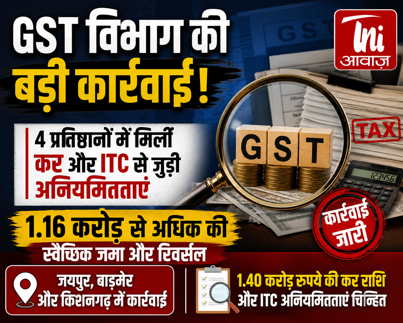  GST विभाग की बड़ी कार्रवाई: 4 प्रतिष्ठानों में मिलीं कर अनियमितताएं, 1.16 करोड़ से ज्यादा की स्वैच्छिक जमा और ITC रिवर्सल