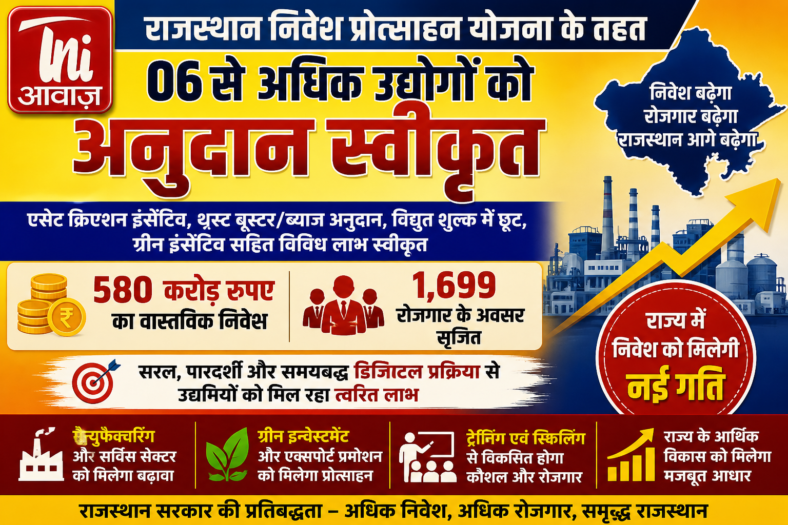 राजस्थान निवेश प्रोत्साहन योजना के तहत 6 से अधिक उद्योगों को विभिन्न अनुदान और प्रोत्साहन स्वीकृत