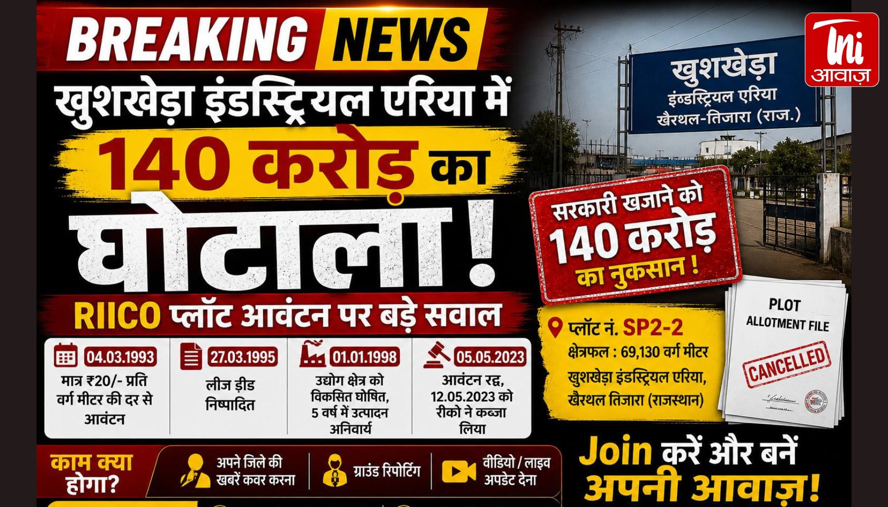 RIICO में 140 करोड़ के कथित घोटाले का आरोप! खुशखेड़ा इंडस्ट्रियल एरिया के प्लॉट आवंटन पर उठे बड़े सवाल