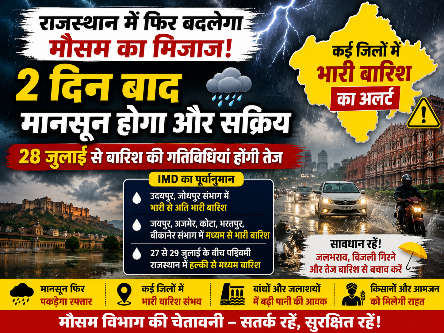 राजस्थान में फिर बदलेगा मौसम का मिजाज, 2 दिन बाद मानसून होगा और सक्रिय, कई जिलों में भारी बारिश का अलर्ट