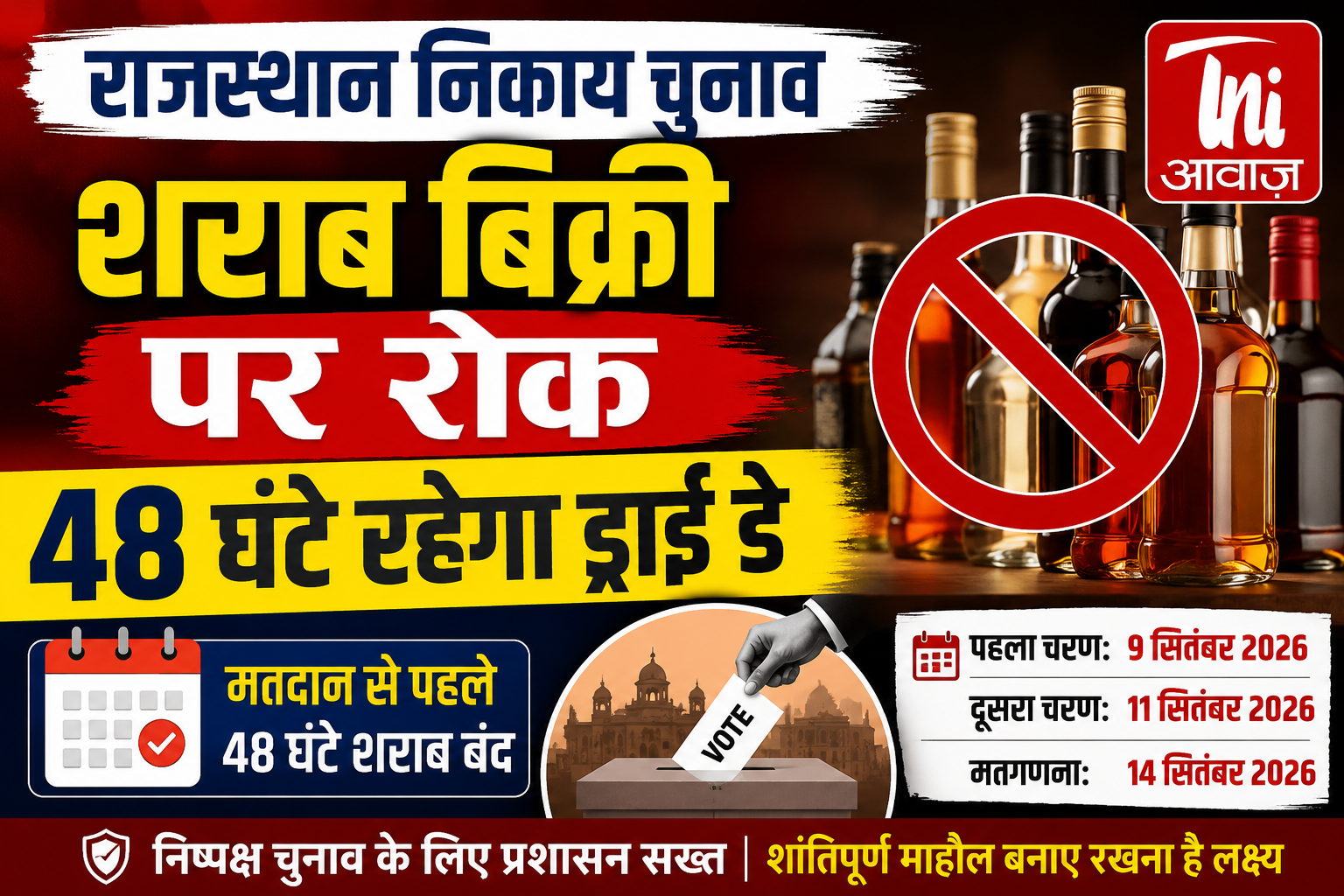 राजस्थान निकाय चुनाव में शराब बिक्री पर रोक, 48 घंटे रहेगा ड्राई डे