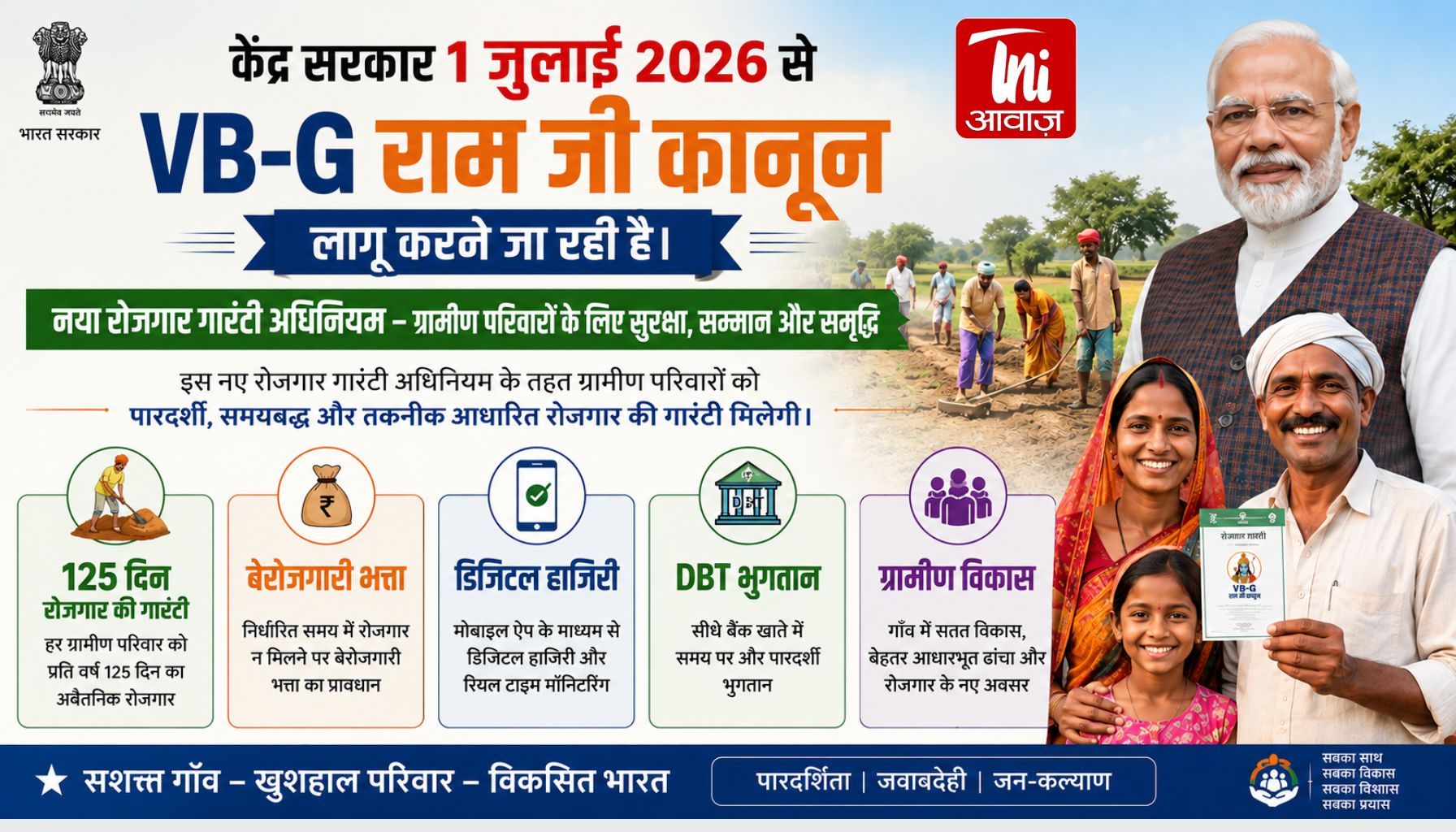 1 जुलाई से बदल जाएगी गांवों की तस्वीर! लागू होगा नया ‘VB-G राम जी कानून’, हर परिवार को मिलेगी 125 दिन रोजगार की गारंटी