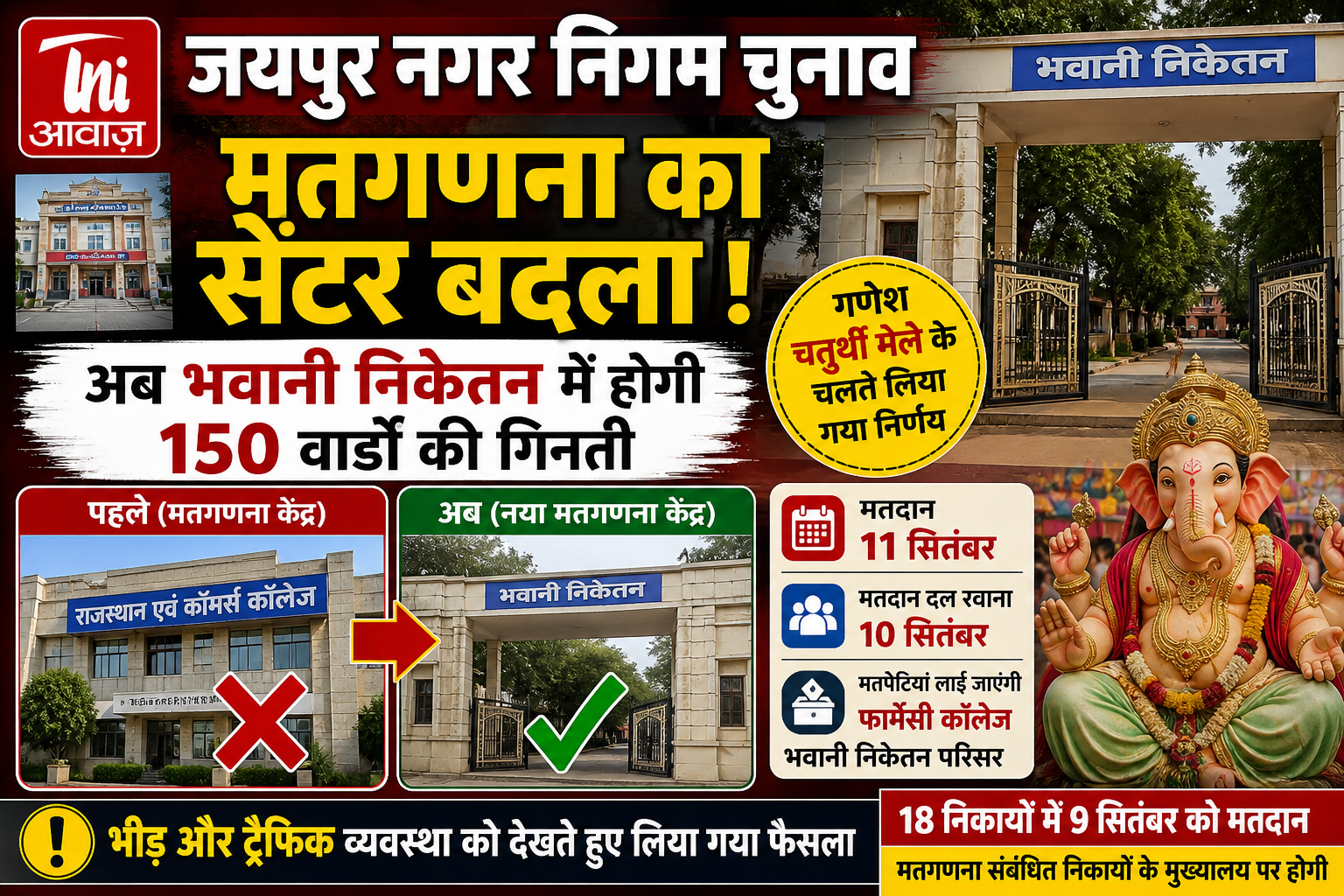 जयपुर नगर निगम की मतगणना का सेंटर बदला, अब भवानी निकेतन में होगी 150 वार्डों की गिनती