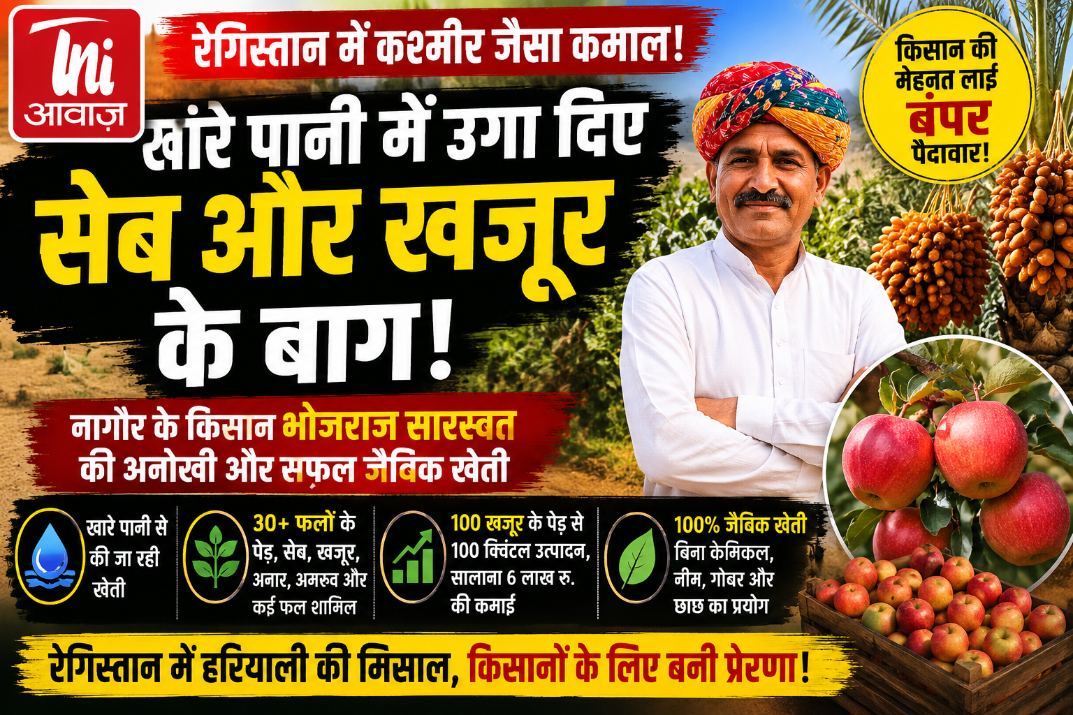 रेगिस्तान में कश्मीर जैसा कमाल! खारे पानी में उगा दिए सेब और खजूर के बाग