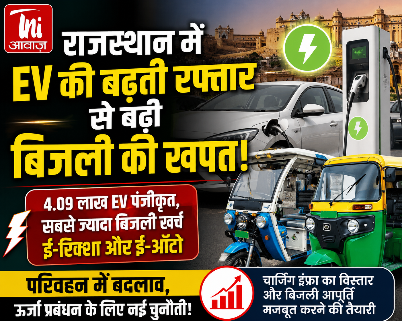 राजस्थान में EV की बढ़ती रफ्तार से बढ़ी बिजली की खपत