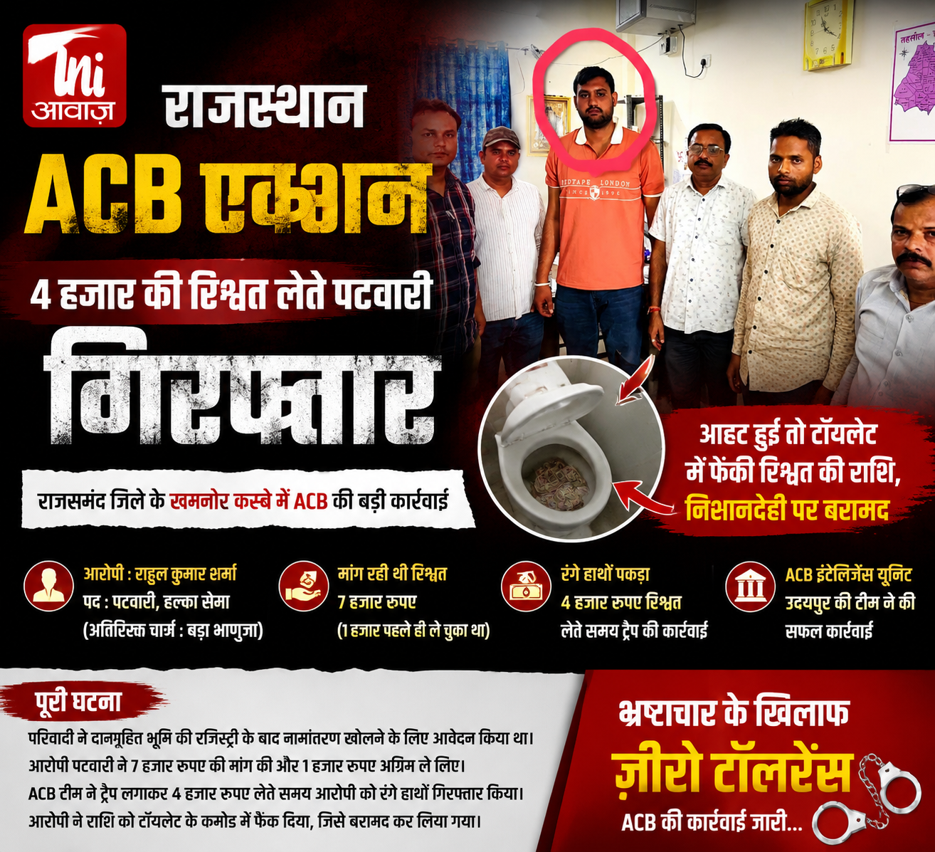राजस्थान ACB की कार्रवाई: खमनोर में पटवारी रिश्वत लेते रंगे हाथों गिरफ्तार
