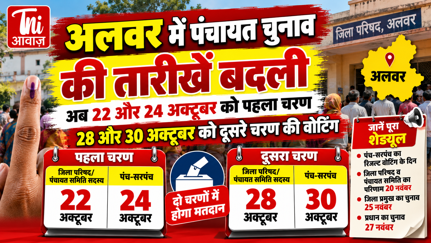 अलवर में पंचायत चुनाव की तारीखें बदलीं: 22 और 24 अक्टूबर को पहला चरण, 28 और 30 अक्टूबर को दूसरे चरण की वोटिंग