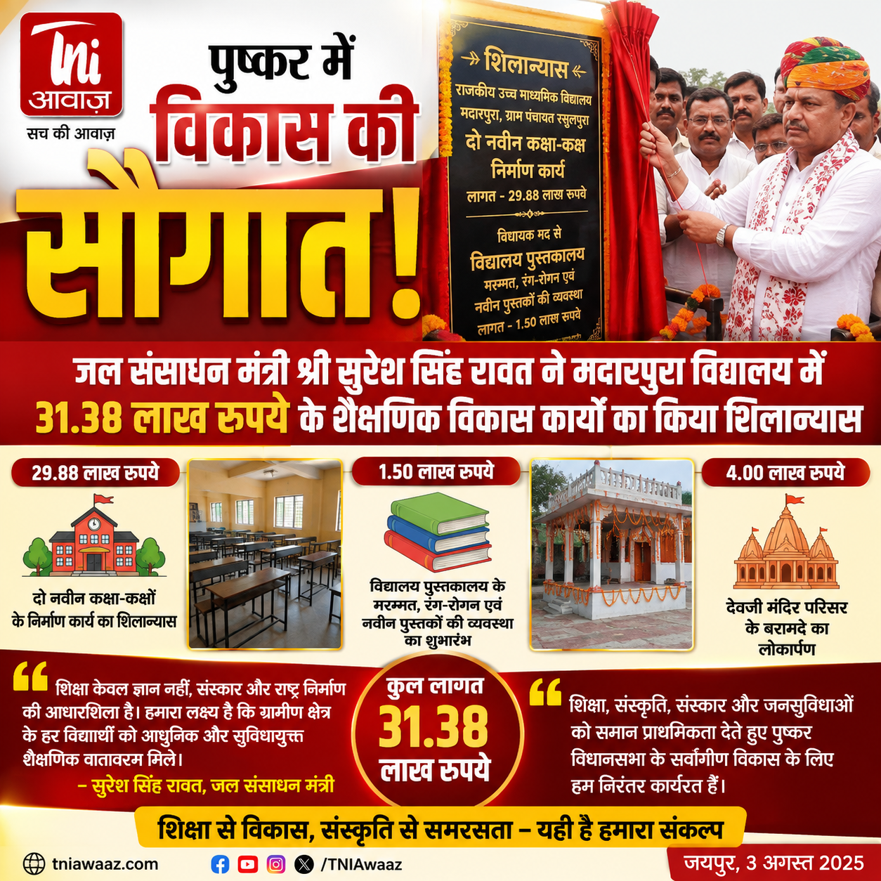 पुष्कर में विकास की सौगात: मंत्री सुरेश सिंह रावत ने 31.38 लाख के शैक्षणिक कार्यों का किया शिलान्यास, देवजी मंदिर परिसर का भी लोकार्पण 