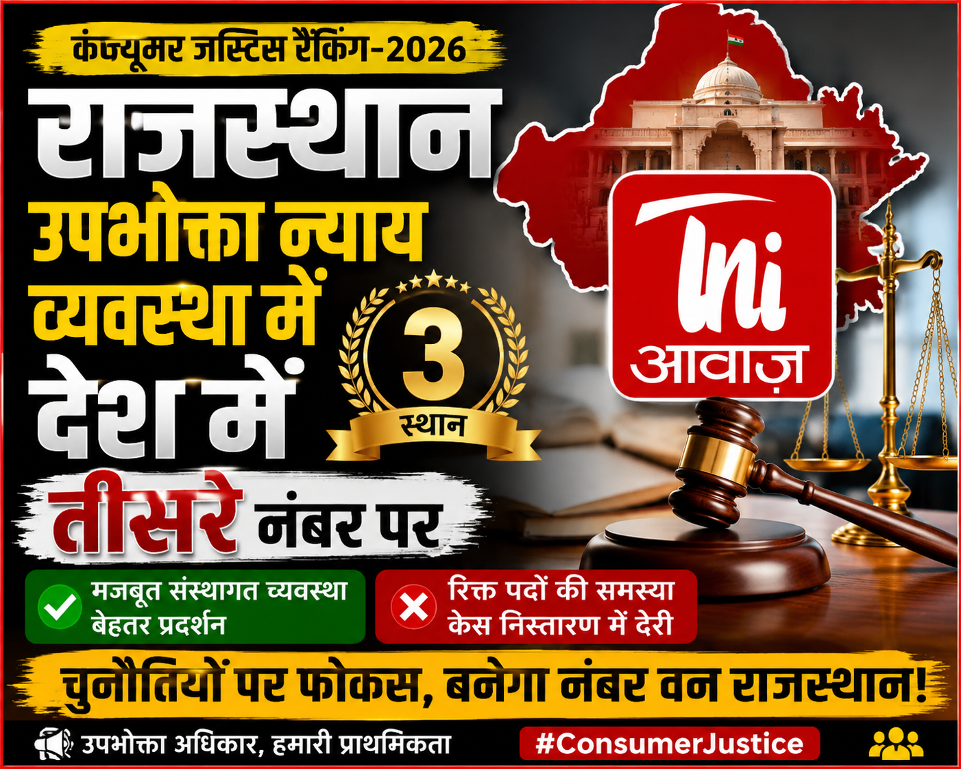 राजस्थान उपभोक्ता न्याय व्यवस्था में देश में तीसरे स्थान पर, फिर भी कई चुनौतियां बरकरार 