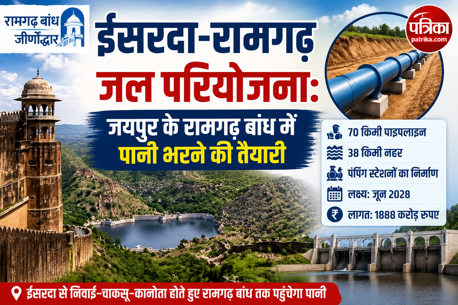 ईसरदा-रामगढ़ जल परियोजना: जयपुर के रामगढ़ बांध में पानी भरने की तैयारी