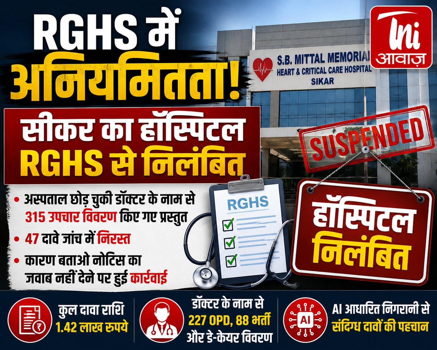 RGHS में अनियमितता पर बड़ी कार्रवाई: सीकर का एस.बी. मित्तल मेमोरियल हॉस्पिटल निलंबित