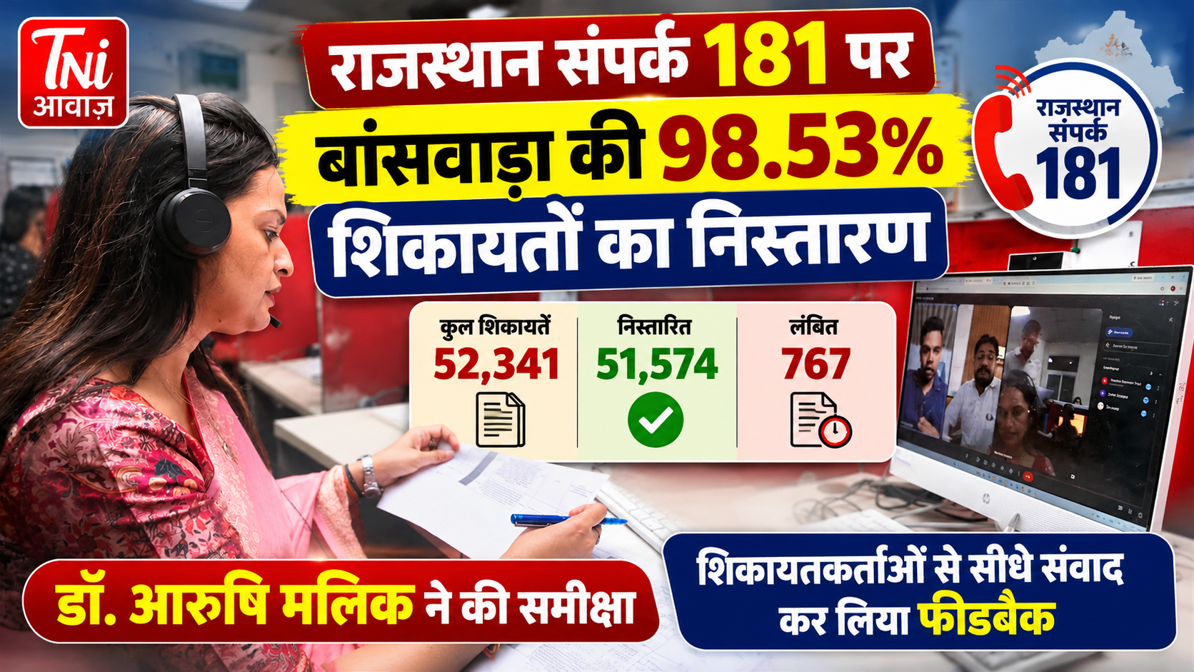 राजस्थान संपर्क 181 पर बांसवाड़ा की 98.53% शिकायतों का निस्तारण, डॉ. आरुषि मलिक ने की समीक्षा 
