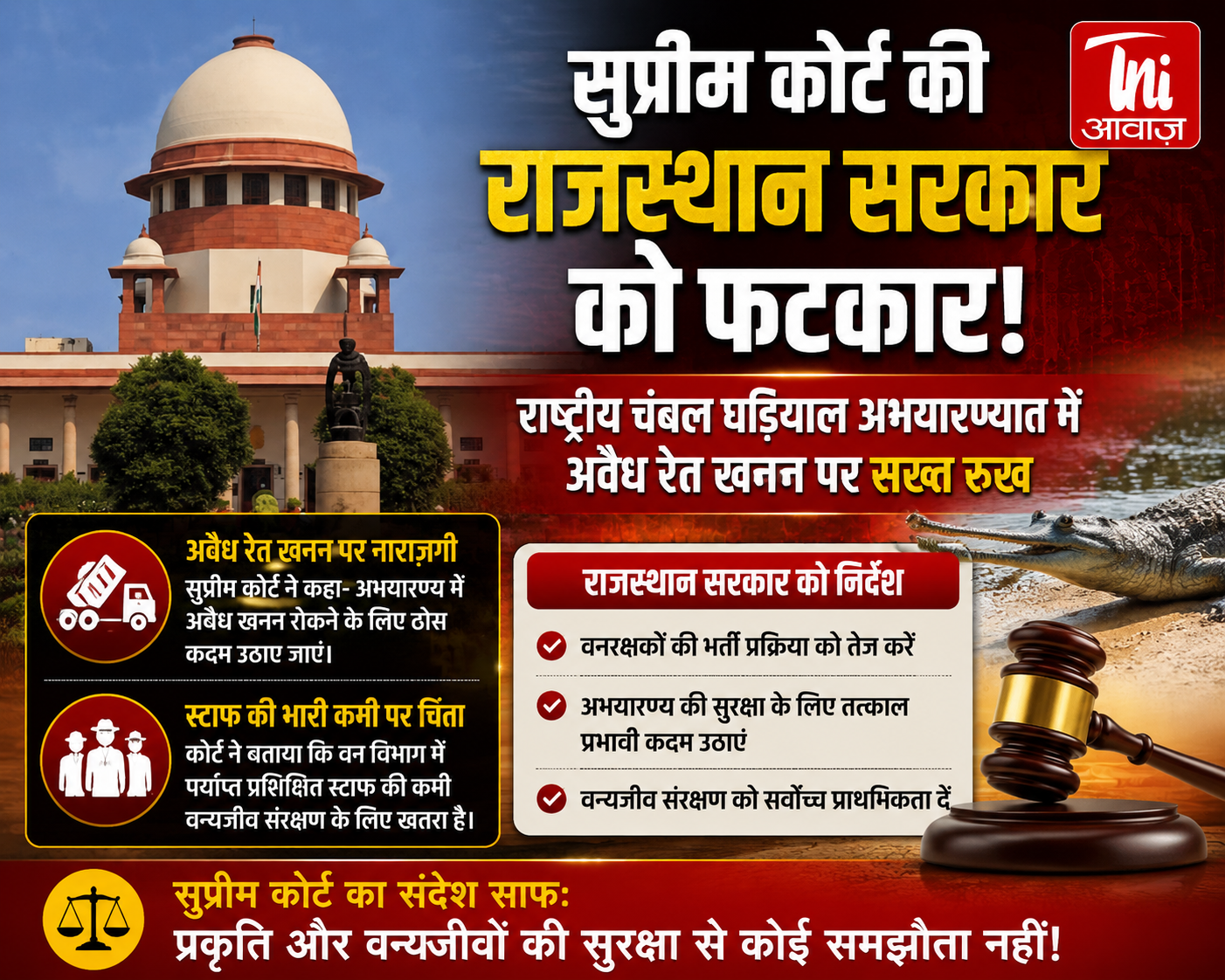 राष्ट्रीय चंबल घड़ियाल अभयारण्य में अवैध रेत खनन पर सुप्रीम कोर्ट की फटकार