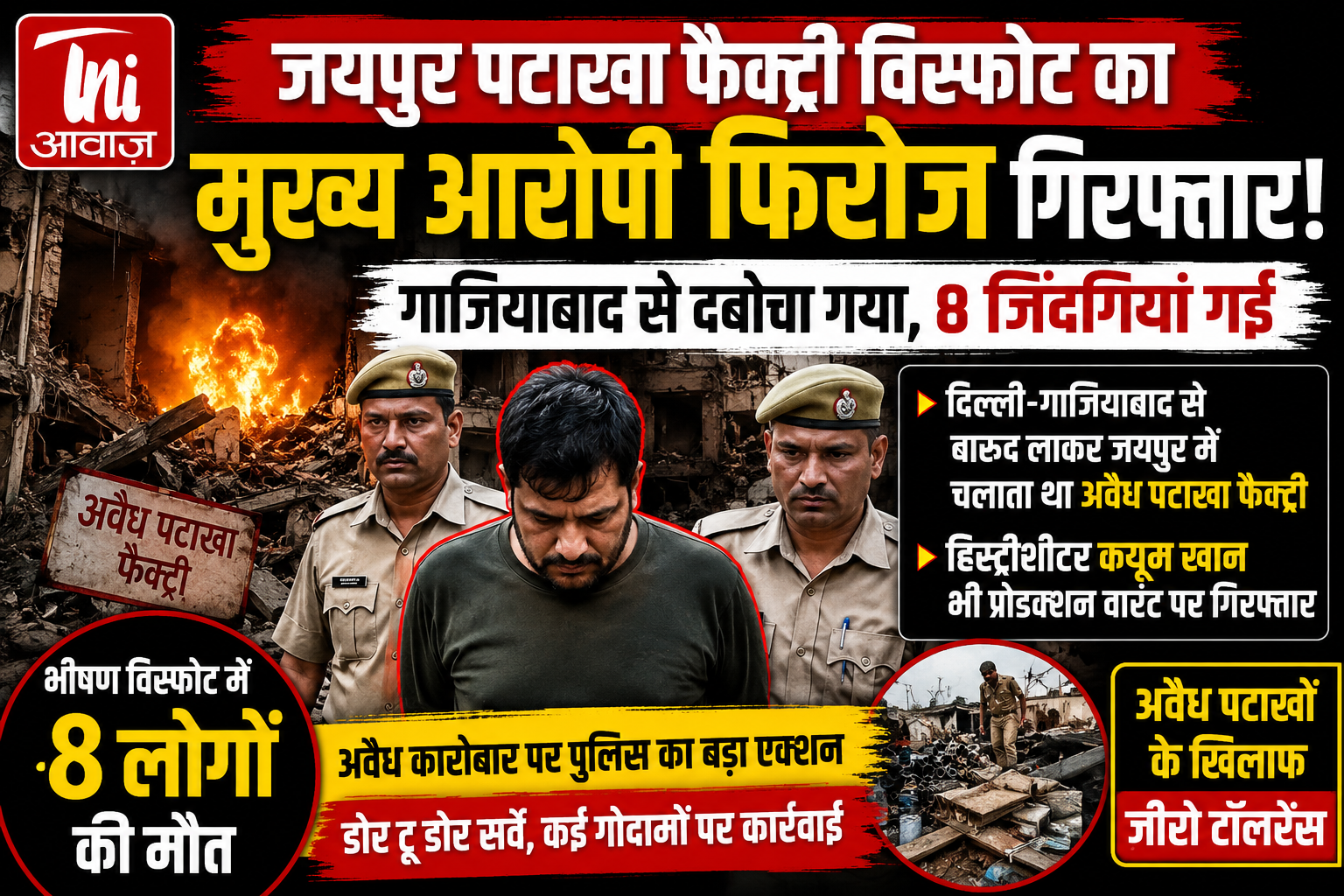 जयपुर पटाखा फैक्ट्री विस्फोट का मुख्य आरोपी फिरोज गिरफ्तार, 8 मौतों के मामले में गाजियाबाद से दबोचा गया