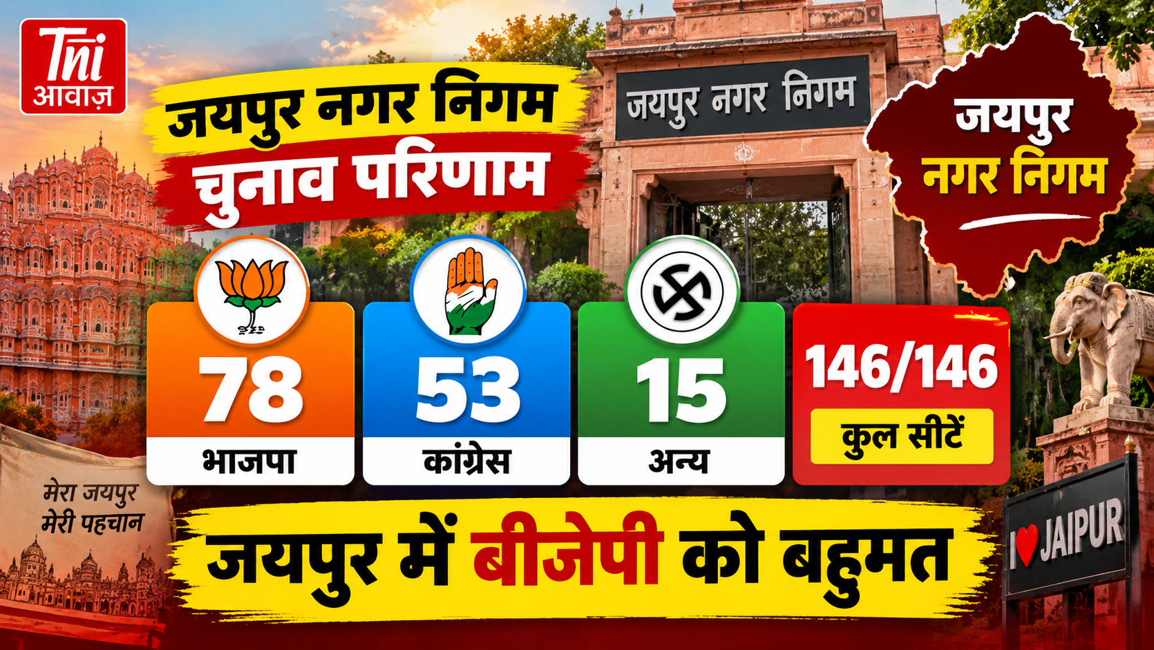जयपुर मेयर चुनाव में बढ़ी हलचल, सुनील कोठारी-पुनीत कर्नावट के नाम चर्चा में; डिप्टी मेयर के लिए भी लॉबिंग तेज 
