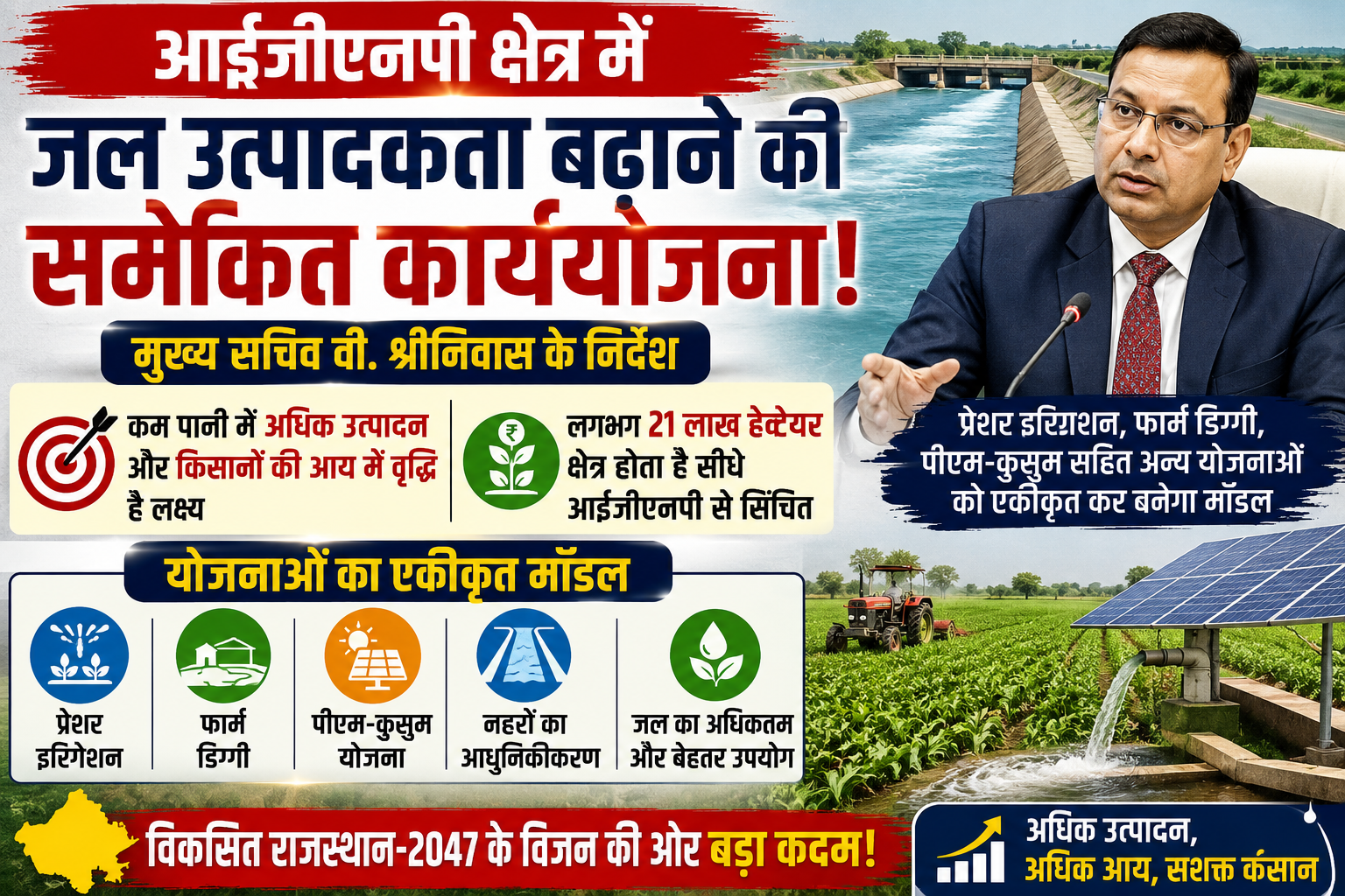 आईजीएनपी क्षेत्र में बढ़ेगी जल उत्पादकता, किसानों की आय बढ़ाने के लिए बनेगी नई कार्ययोजना 