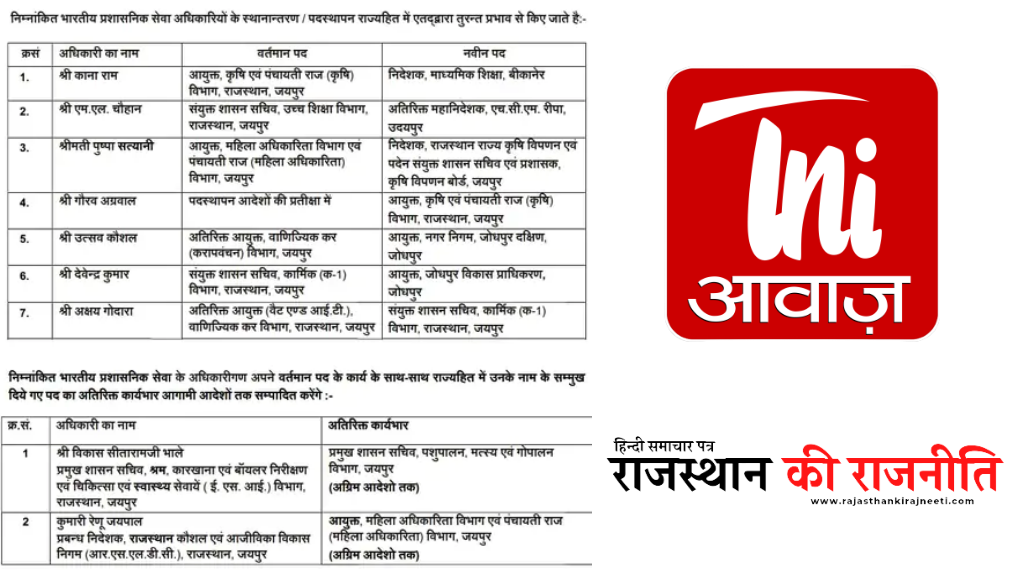 30 IPS और 7 IAS के ट्रांसफर : डीजी, एडीजी और आईजी समेत 8 डीआईजी के बदले पद, 11 SP के बदले जिले