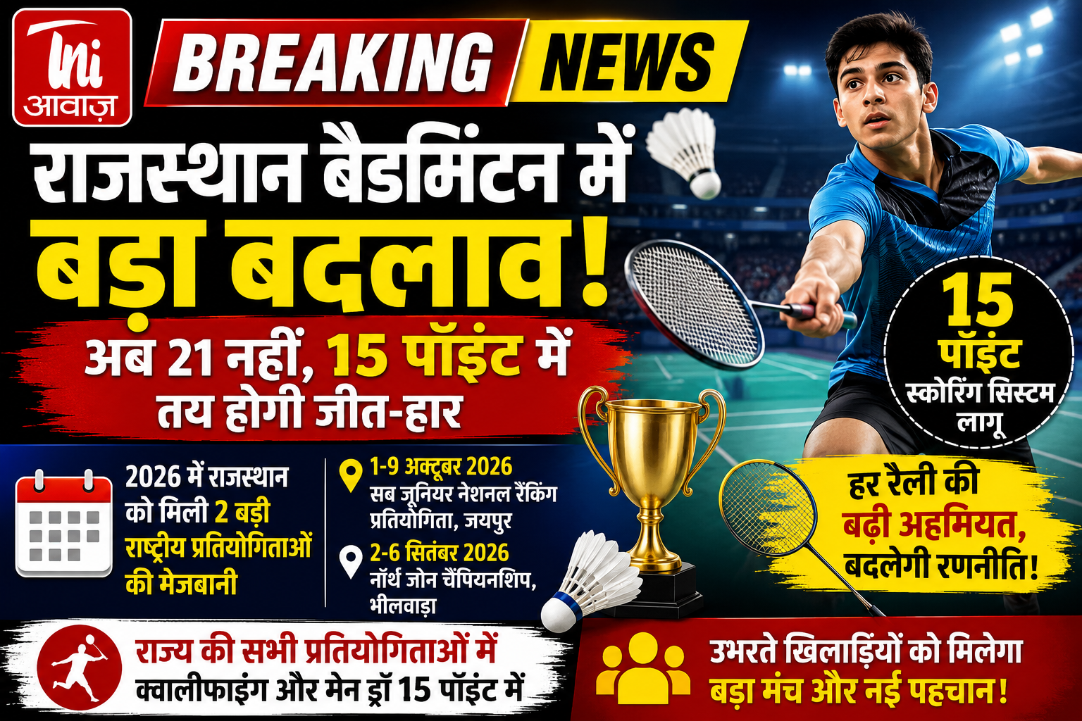 राजस्थान बैडमिंटन में बड़ा बदलाव! अब 21 नहीं, 15 पॉइंट में तय होगी जीत-हार