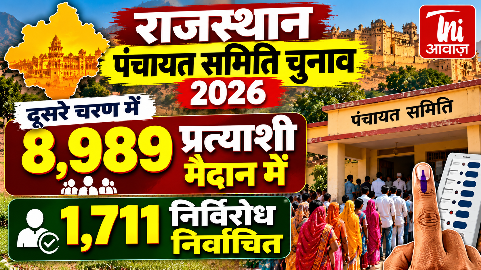 राजस्थान पंचायत समिति चुनाव 2026: दूसरे चरण में 8,989 प्रत्याशी मैदान में, 1,711 निर्विरोध निर्वाचित