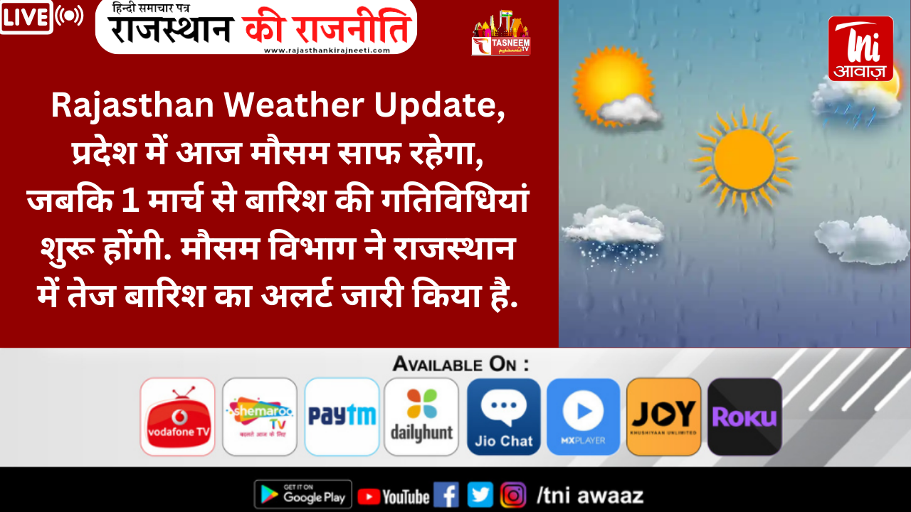 राजस्थान में मौसम रहेगा साफ, 1 मार्च से शुरू होंगी बारिश की गतिविधियां, अब ये बड़ा अपडेट आया सामने
