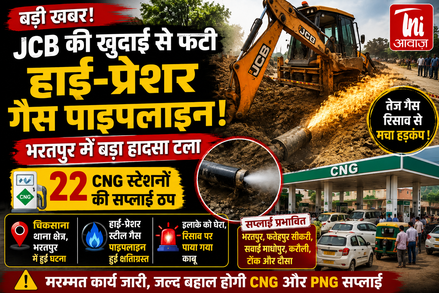 भरतपुर में बड़ा हादसा टला! JCB की खुदाई से फटी हाई-प्रेशर गैस पाइपलाइन, 22 CNG स्टेशनों की सप्लाई ठप 