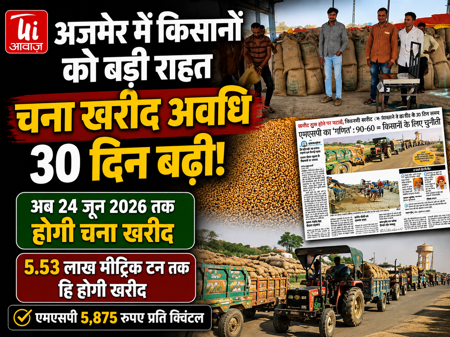 अजमेर के किसानों को बड़ी राहत: राजस्थान में चना खरीद अवधि 30 दिन बढ़ी, अब 24 जून तक होगी खरीद