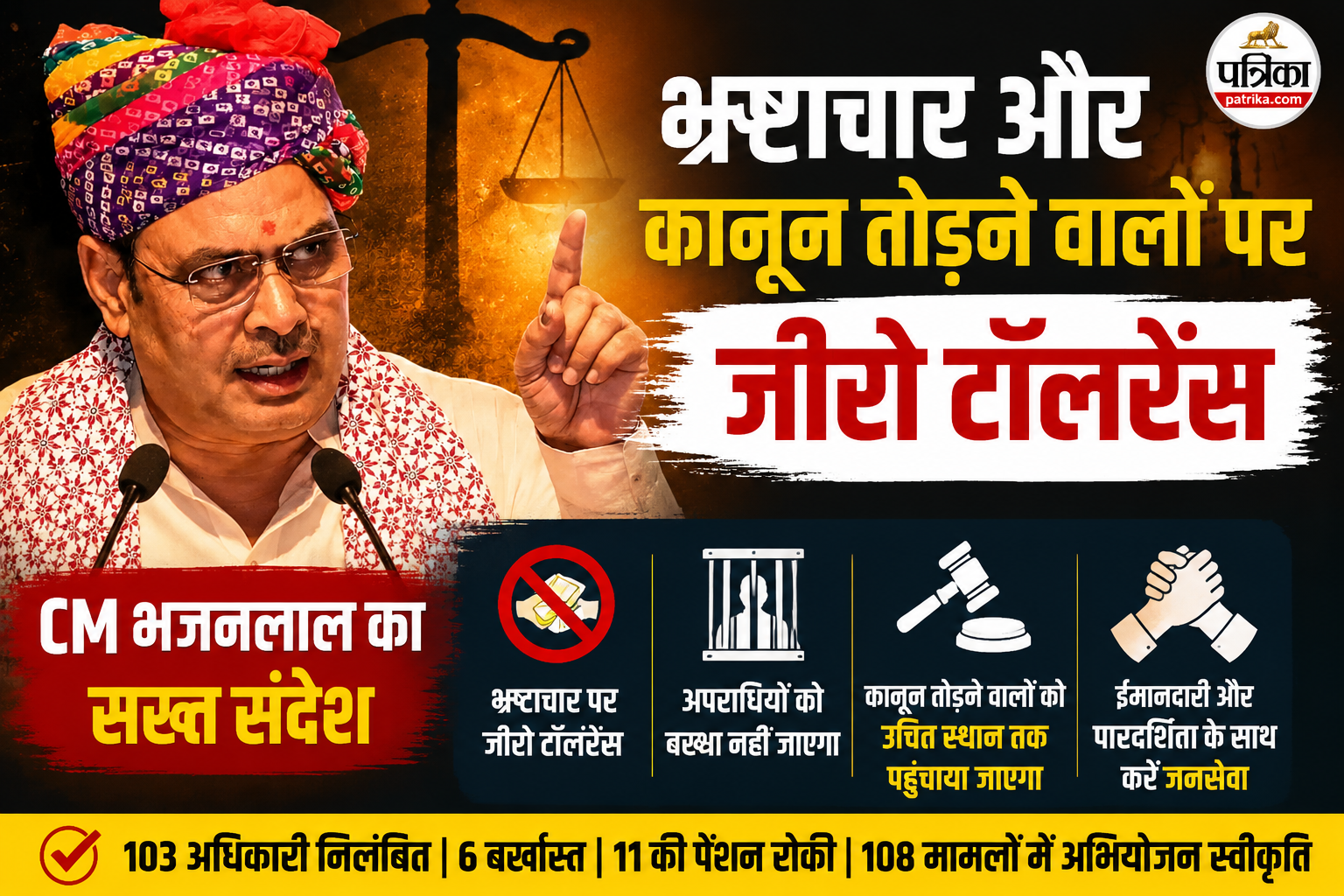 CM भजनलाल का सख्त संदेश: भ्रष्टाचार और कानून तोड़ने वालों पर जीरो टॉलरेंस