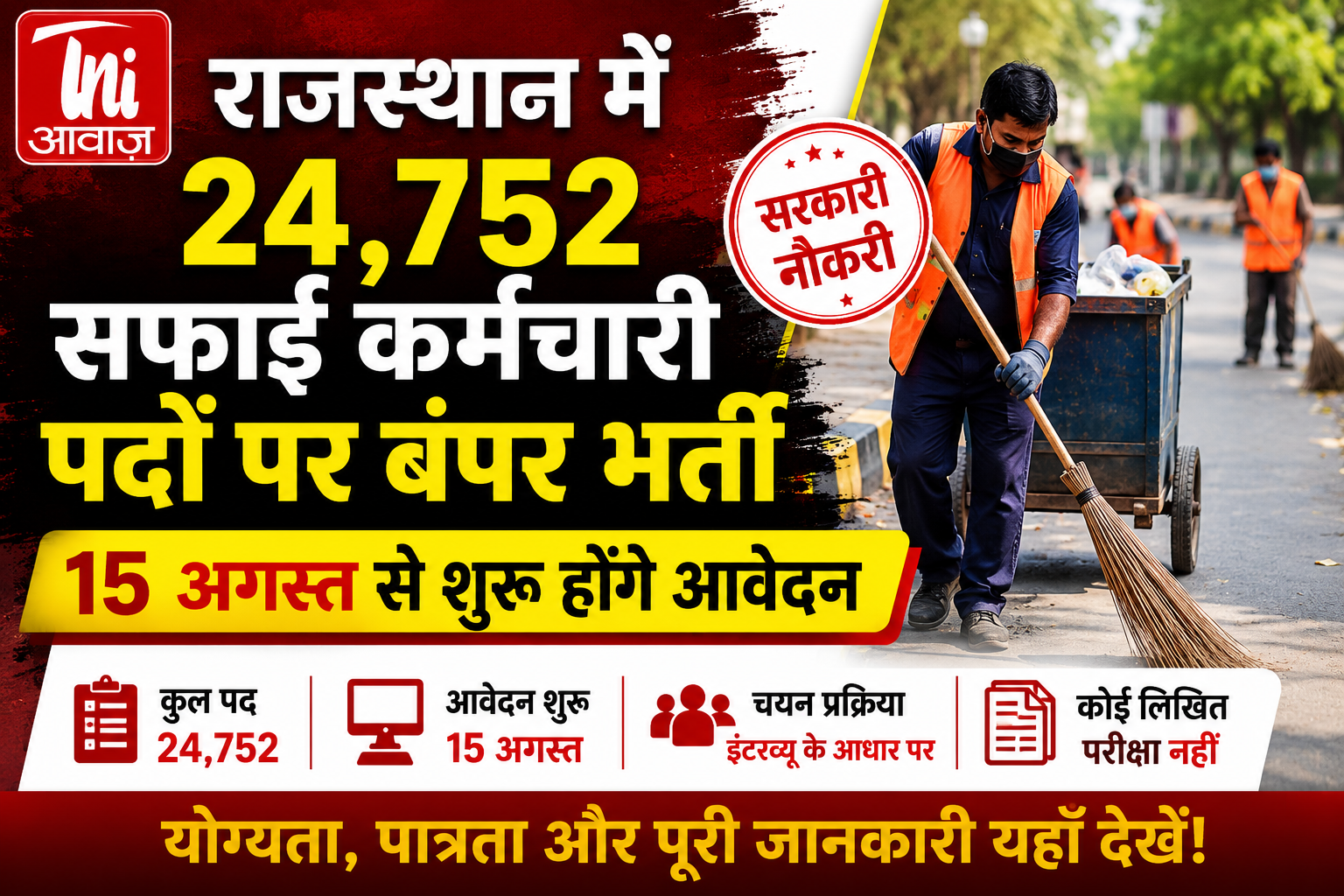 राजस्थान में 24,752 सफाई कर्मचारी पदों पर बंपर भर्ती, 15 अगस्त से शुरू होंगे आवेदन 