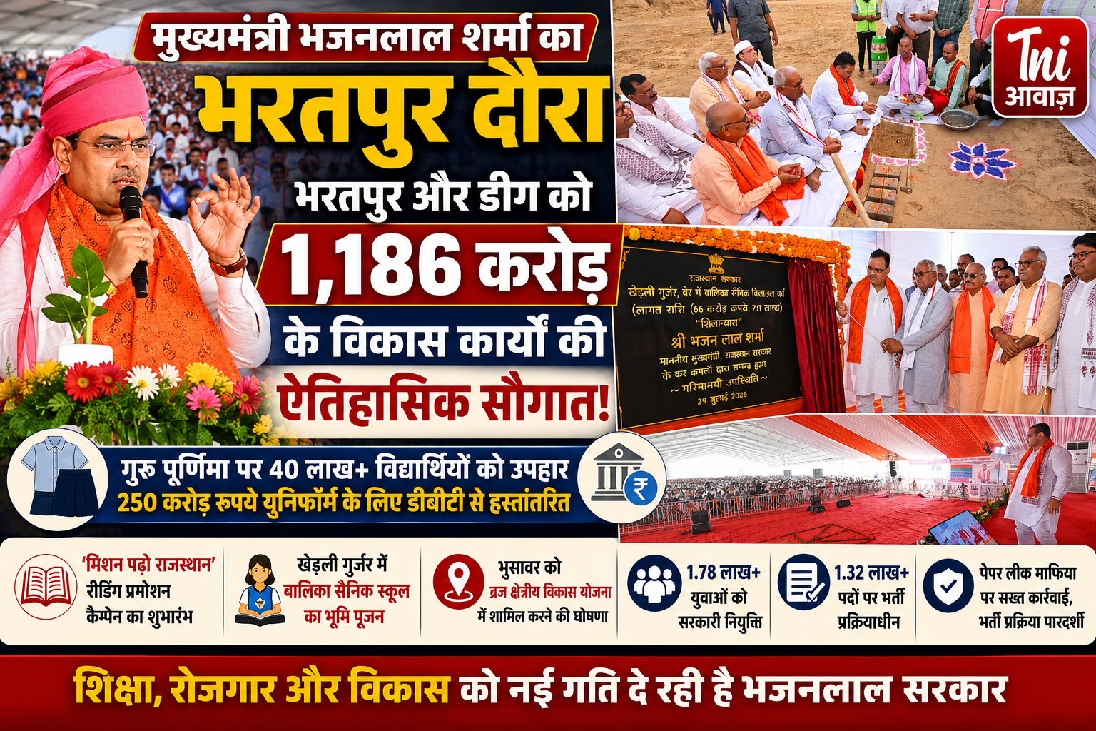 मुख्यमंत्री भजनलाल शर्मा की भरतपुर को बड़ी सौगात, 1,186 करोड़ रुपये के विकास कार्यों का शिलान्यास और लोकार्पण