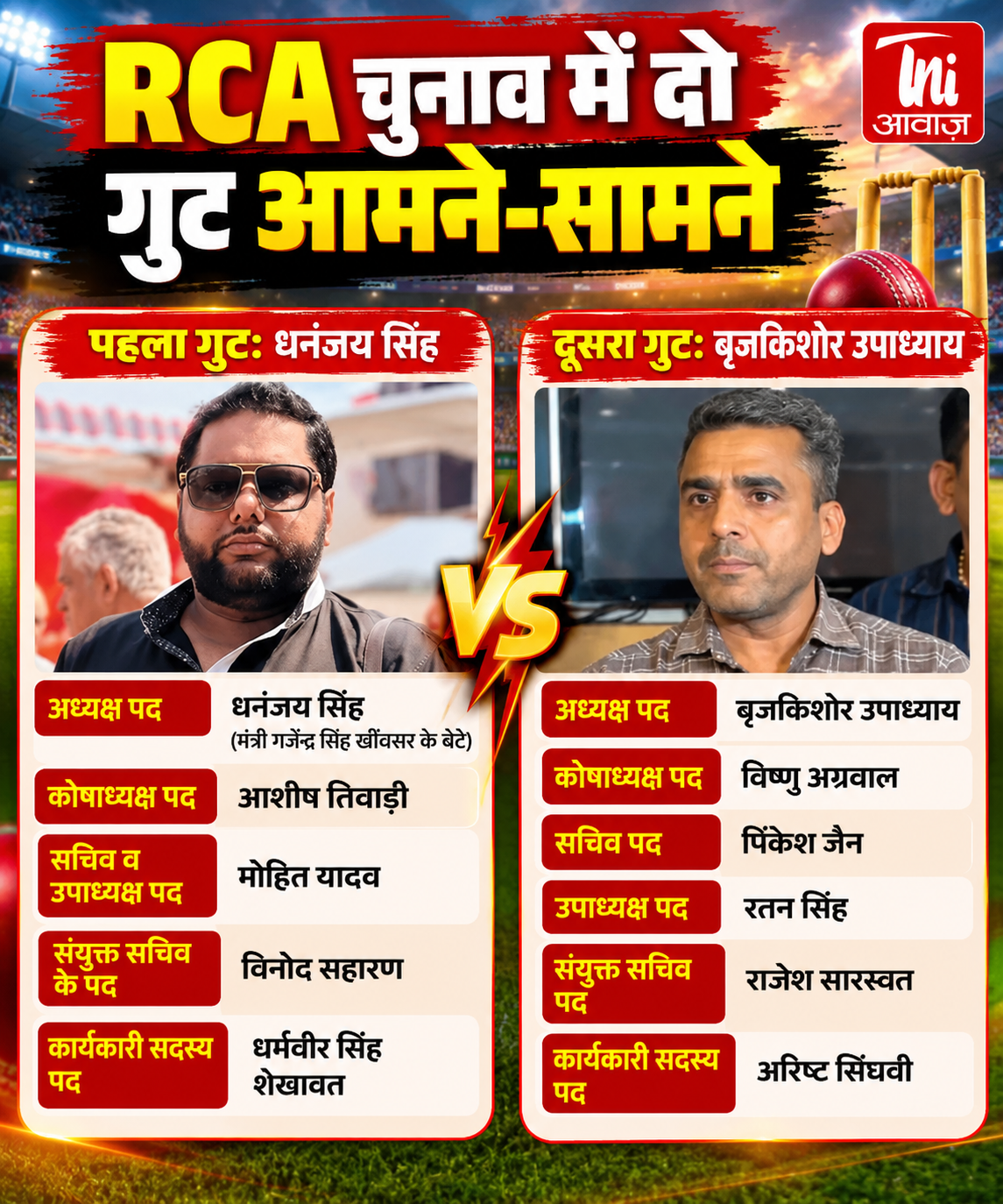 RCA Election 2026: आज धनंजय सिंह और बृजकिशोर उपाध्याय आमने-सामने, 38 मतदाता तय करेंगे RCA का नया अध्यक्ष