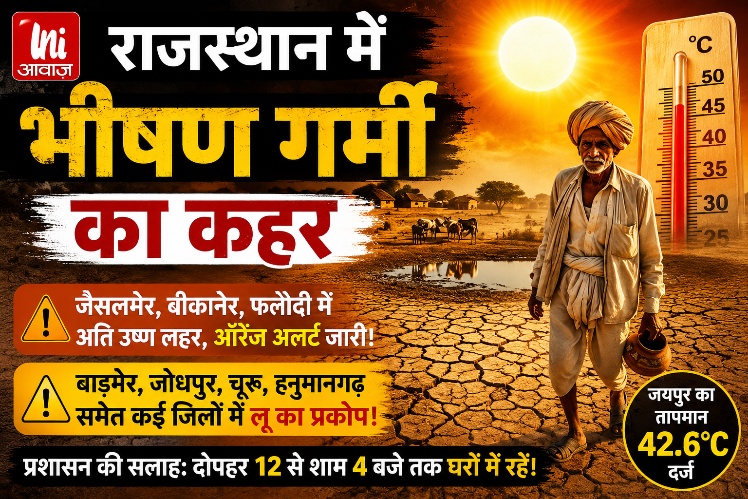 राजस्थान में भीषण गर्मी का कहर, कई जिलों में हीटवेव और ऑरेंज अलर्ट जारी
