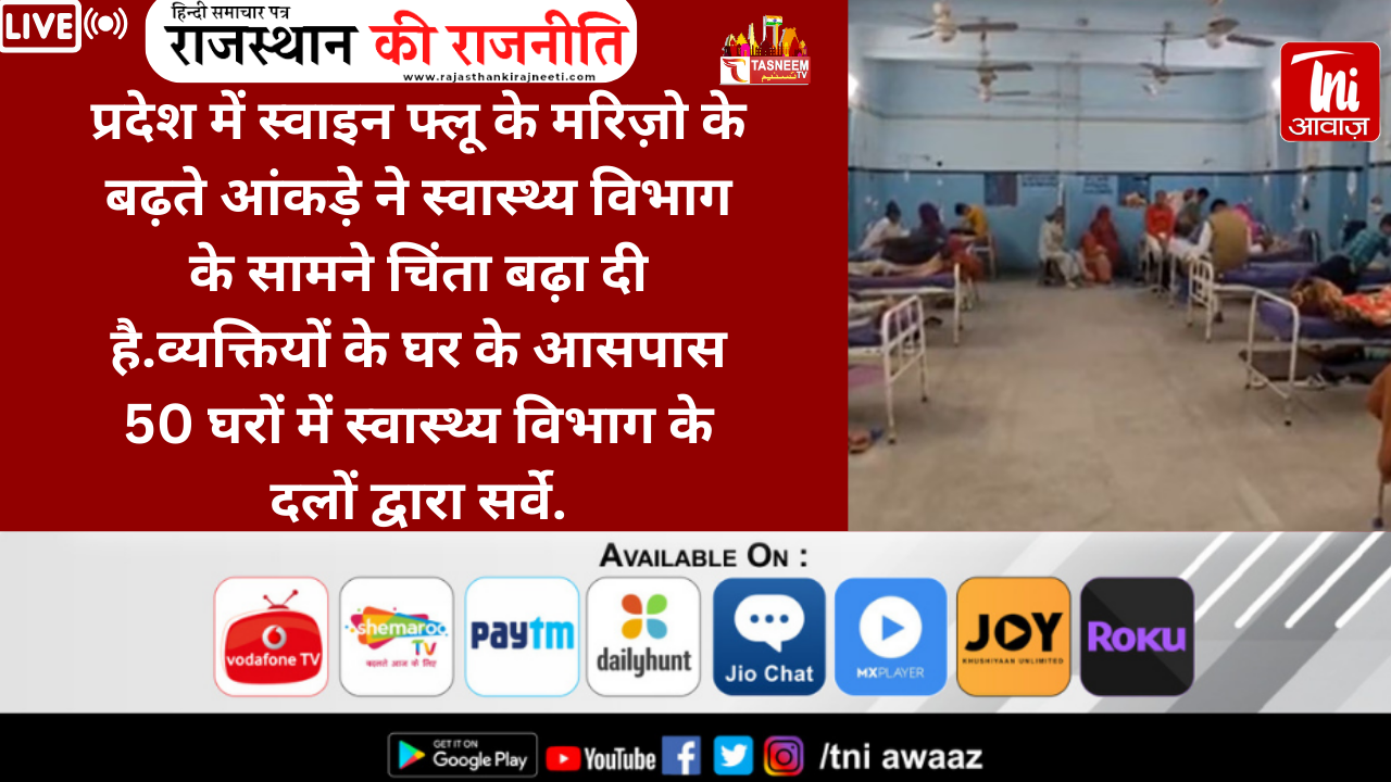 Bikaner News: स्वाइन फ्लू को लेकर अलर्ट मोड पर स्वास्थ्य विभाग,पॉजिटिव व्यक्तियों के आसपास के 50 घरों में किया सर्वे