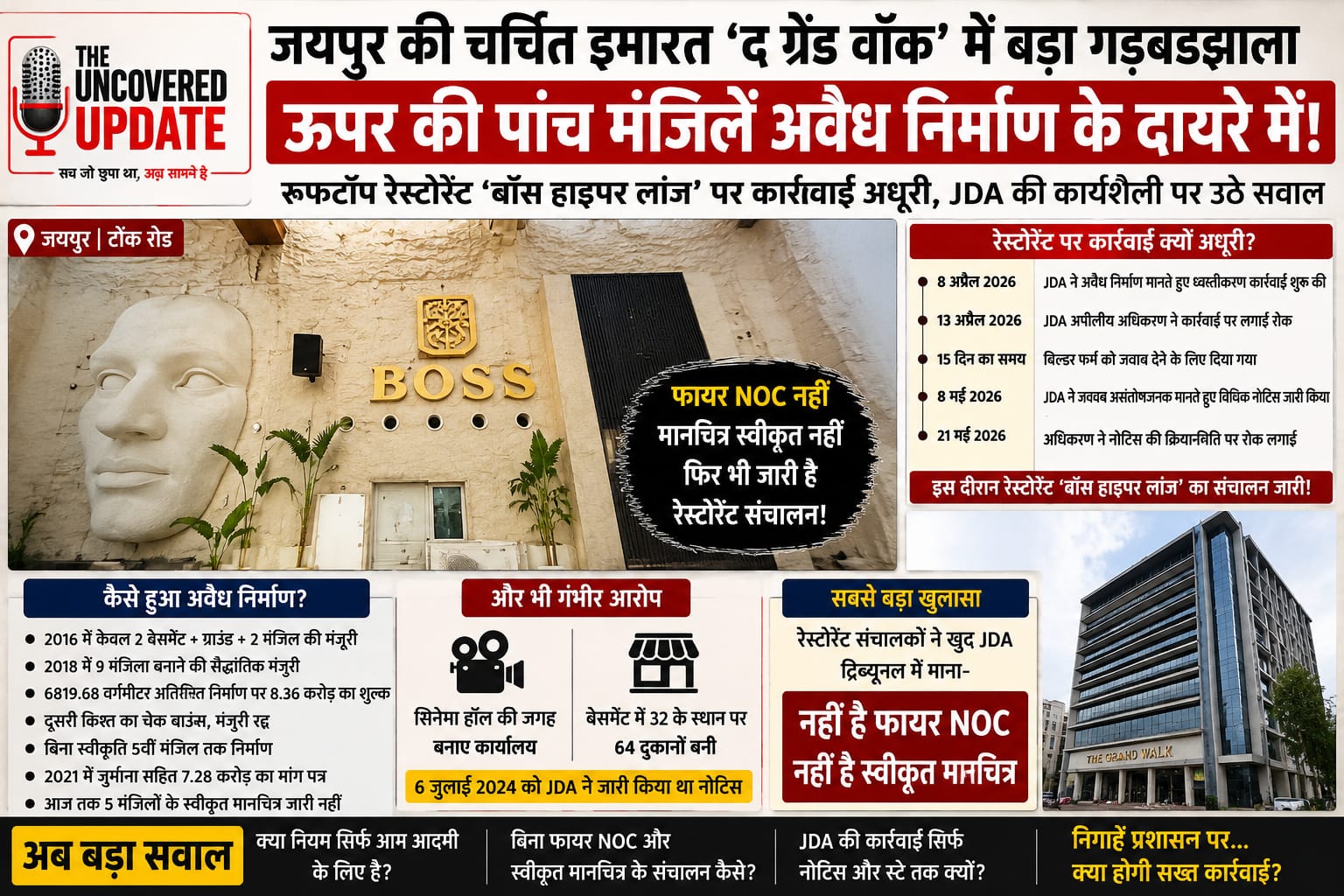 पार्ट - 2 : जयपुर के “द ग्रेंड वॉक” में बड़ा खुलासा ऊपर की 5 मंजिलें भी अवैध निर्माण के दायरे में! Boss Hyper Lounge पर JDA की कार्रवाई अधूरी! बिना Fire NOC और स्वीकृत मानचित्र के चल रहा संचालन