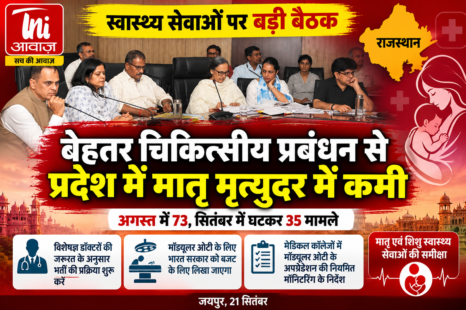 बेहतर चिकित्सीय प्रबंधन से राजस्थान में मातृ मृत्युदर में कमी, सितंबर में 35 मामले