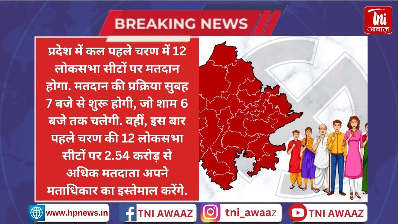  लोकसभा चुनाव 2024: राजस्थान में पहले चरण में कल 2.54 करोड़ से अधिक मतदाता करेंगे अपने मताधिकार का प्रयोग