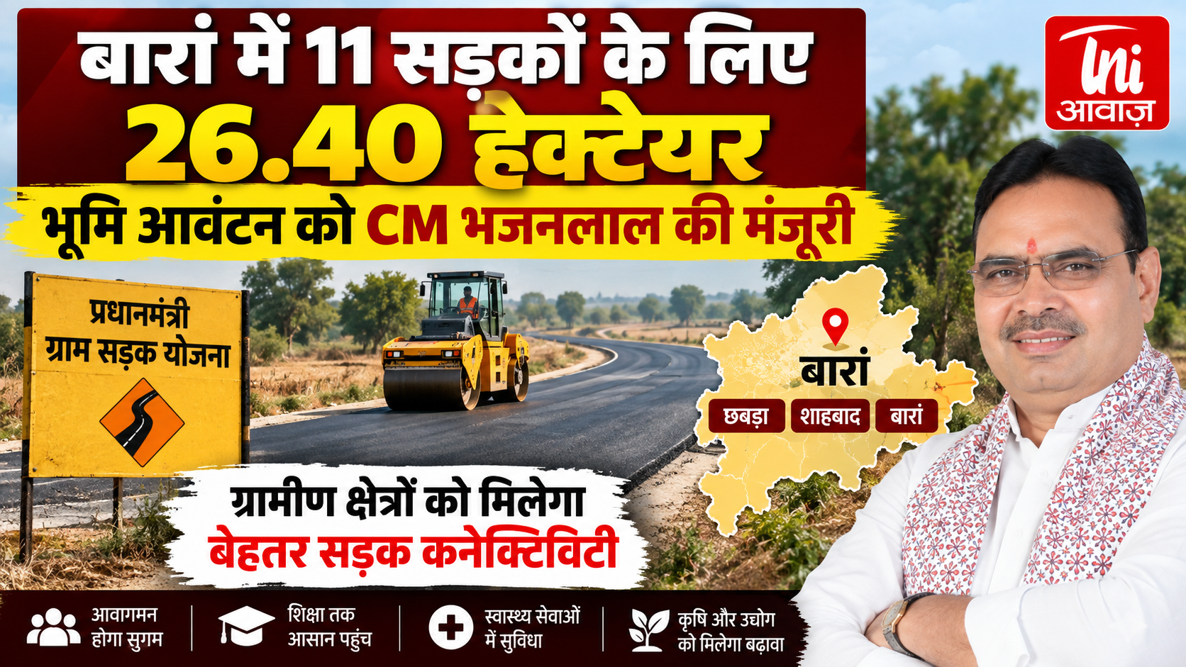 बारां में 11 सड़कों के निर्माण को मंजूरी, 26.40 हेक्टेयर सरकारी भूमि आवंटित 