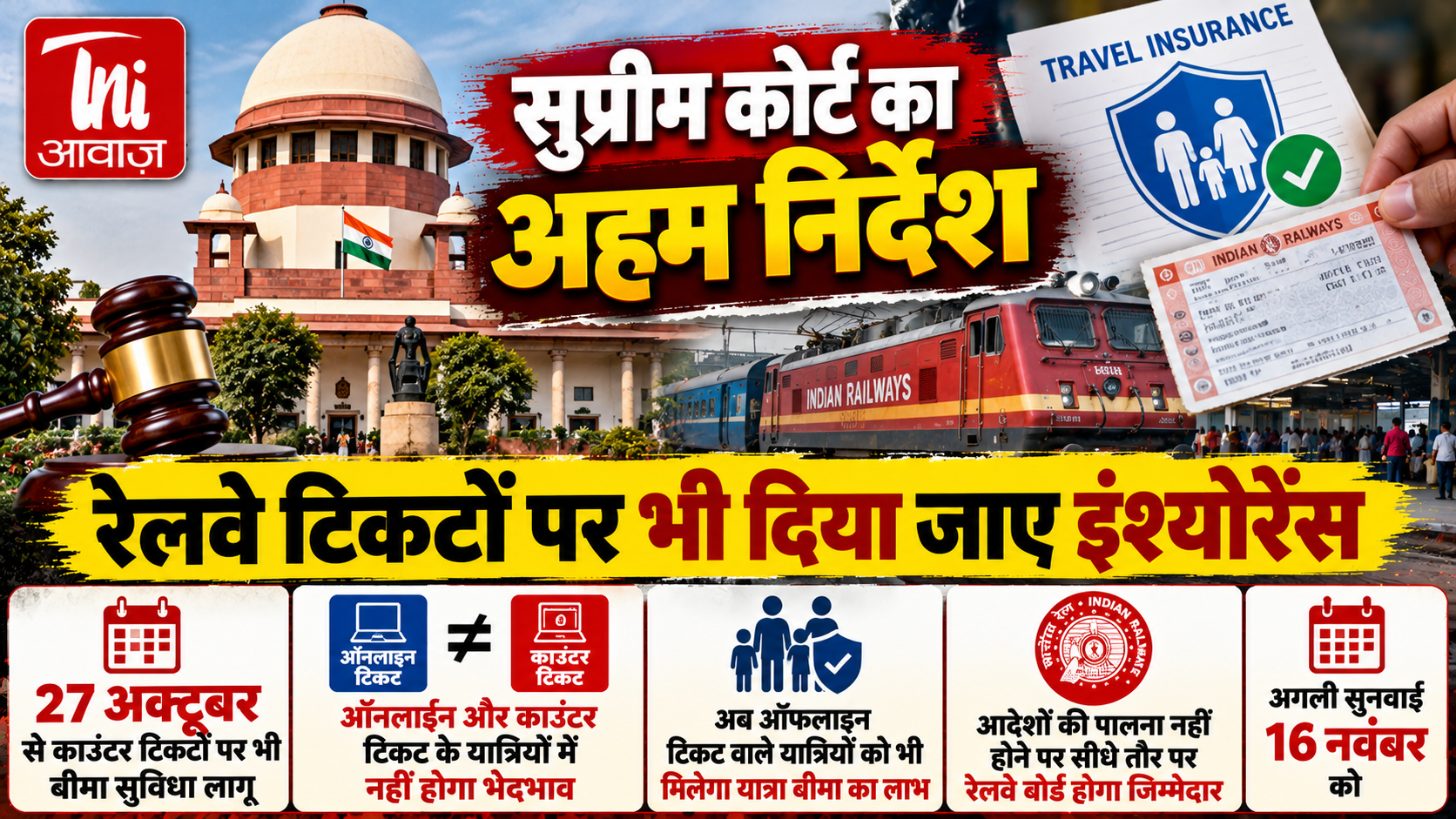 सुप्रीम कोर्ट का अहम निर्देश: रेलवे काउंटर टिकट पर भी मिलेगा यात्रा बीमा? 27 अक्टूबर से लागू करने को कहा