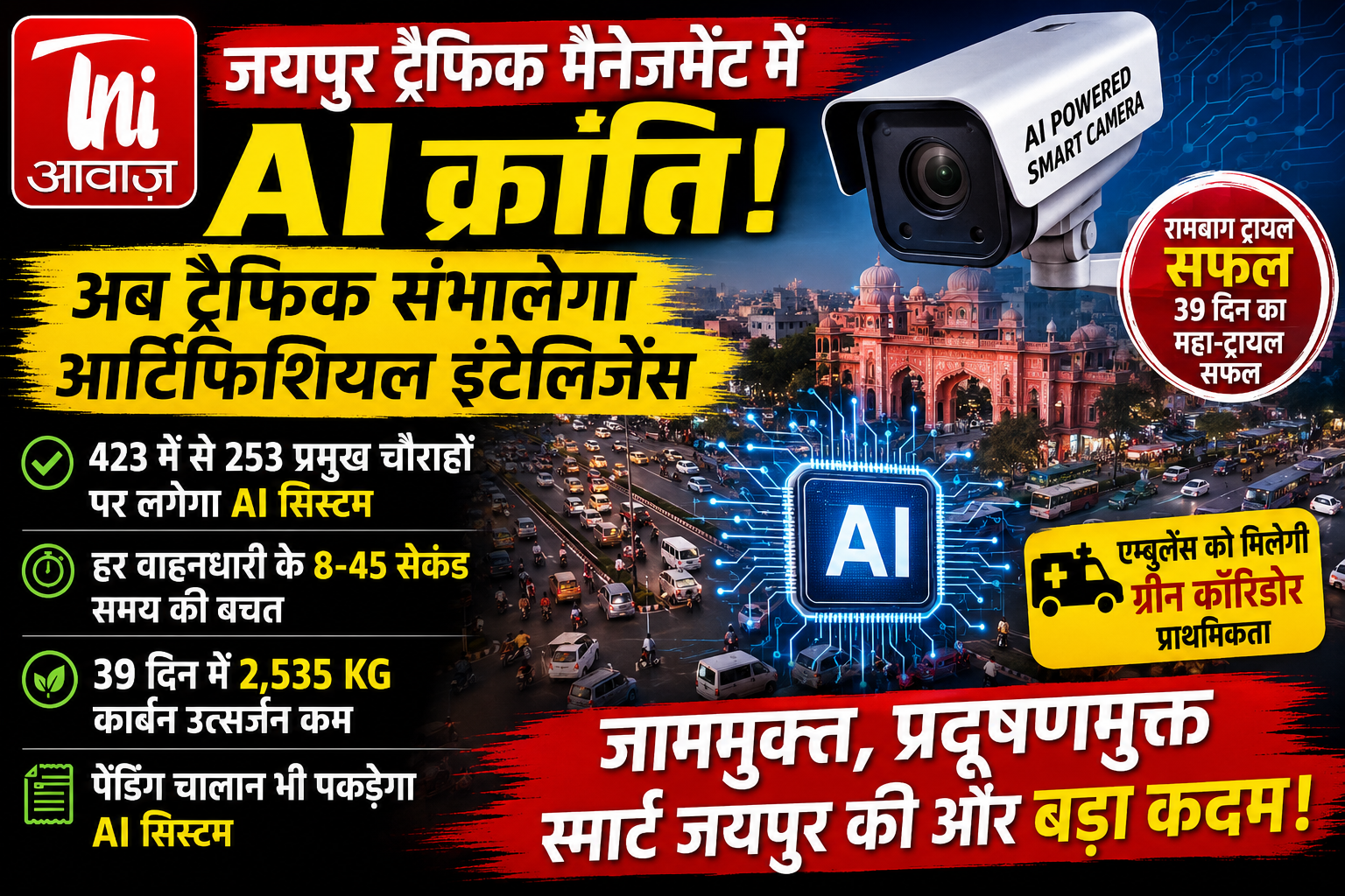 अब AI संभालेगा जयपुर का ट्रैफिक, जाम और प्रदूषण पर लगेगी लगाम 