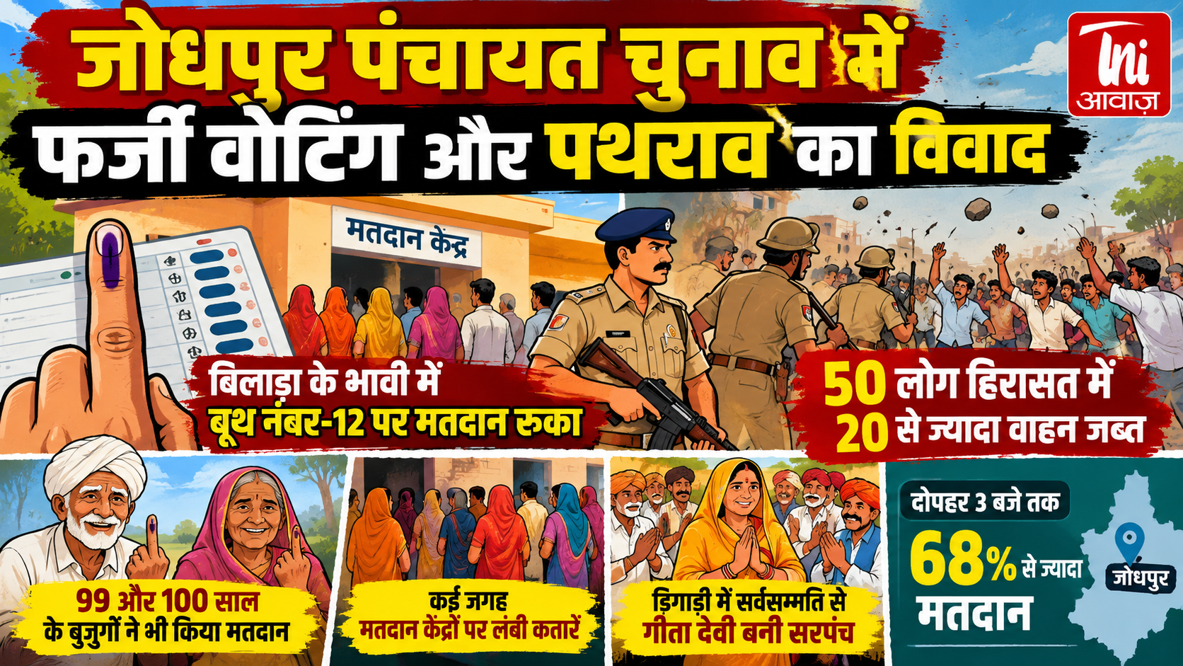 जोधपुर पंचायत चुनाव में फर्जी वोटिंग और पथराव का विवाद, 50 लोग हिरासत में; 20 से ज्यादा वाहन जब्त