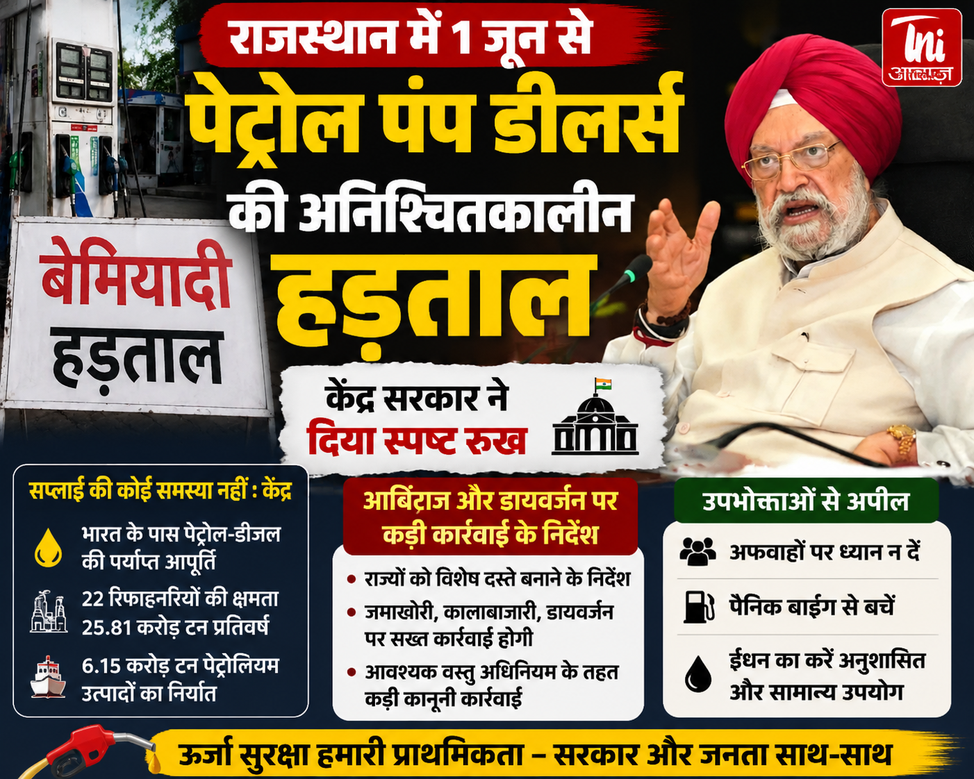 Rajasthan में 1 जून से पेट्रोल पंप डीलर्स की अनिश्चितकालीन हड़ताल, केंद्र सरकार ने दिया स्पष्ट रुख