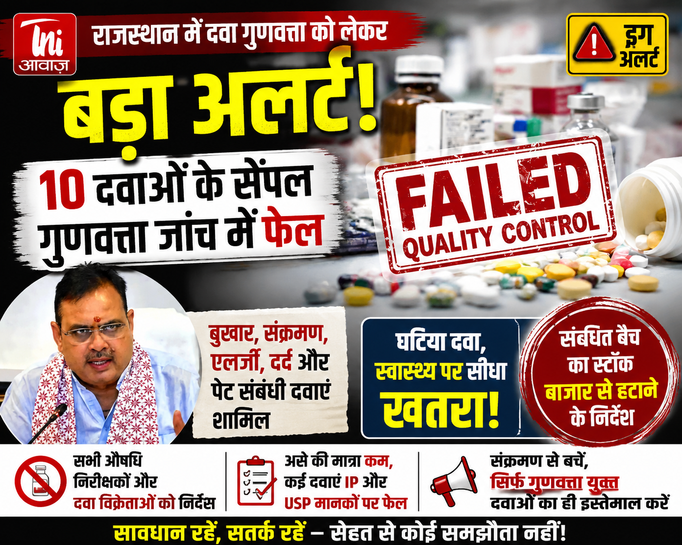 राजस्थान में ड्रग अलर्ट: 10 दवाएं गुणवत्ता जांच में फेल, बिक्री रोकने के आदेश