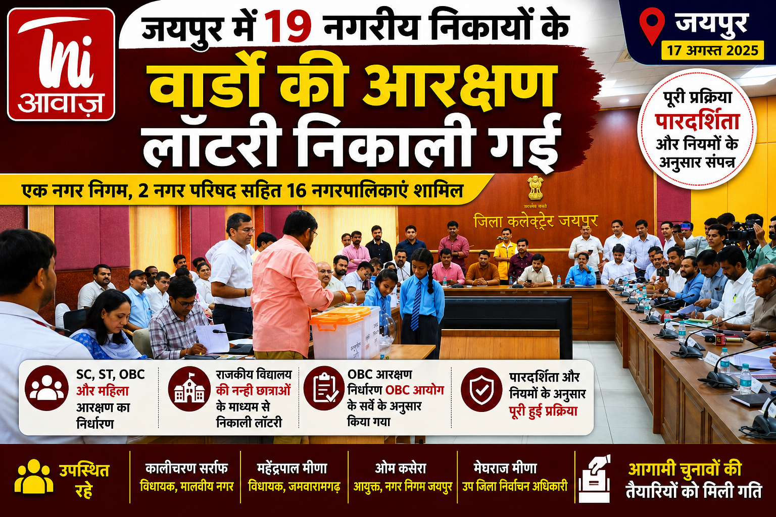 एक नगर निगम, 2 नगर परिषद और 16 नगरपालिकाओं के वार्डों में SC, ST, OBC और महिला आरक्षण का निर्धारण