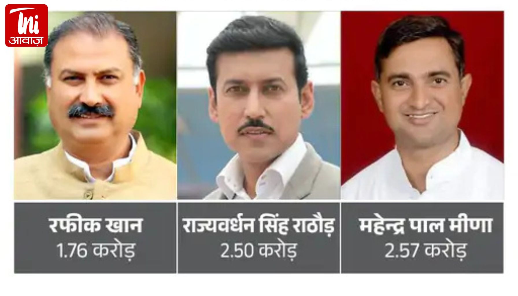 जयपुर में विधायक निधि खर्च में मंत्रियों से आगे MLA: हंसराज, कालीचरण और कुलदीप टॉप पर; जानिए किसने कितना खर्च किया