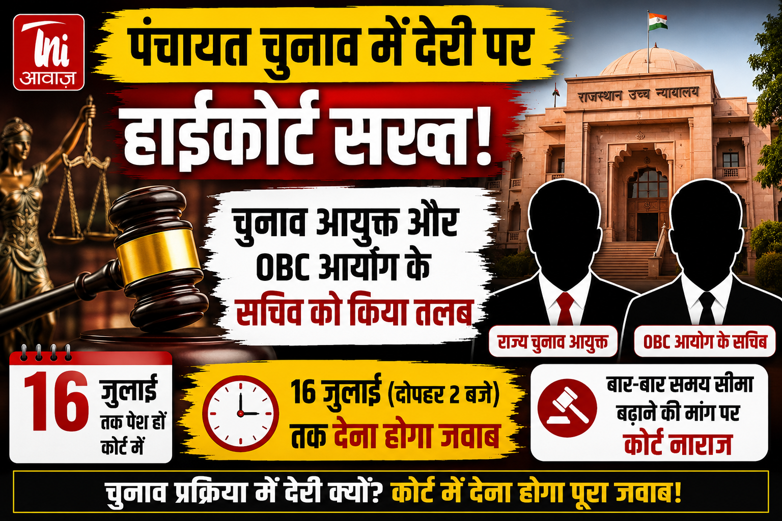 पंचायत चुनाव में देरी पर राजस्थान हाईकोर्ट सख्त, राज्य चुनाव आयुक्त और OBC आयोग के सचिव को किया तलब