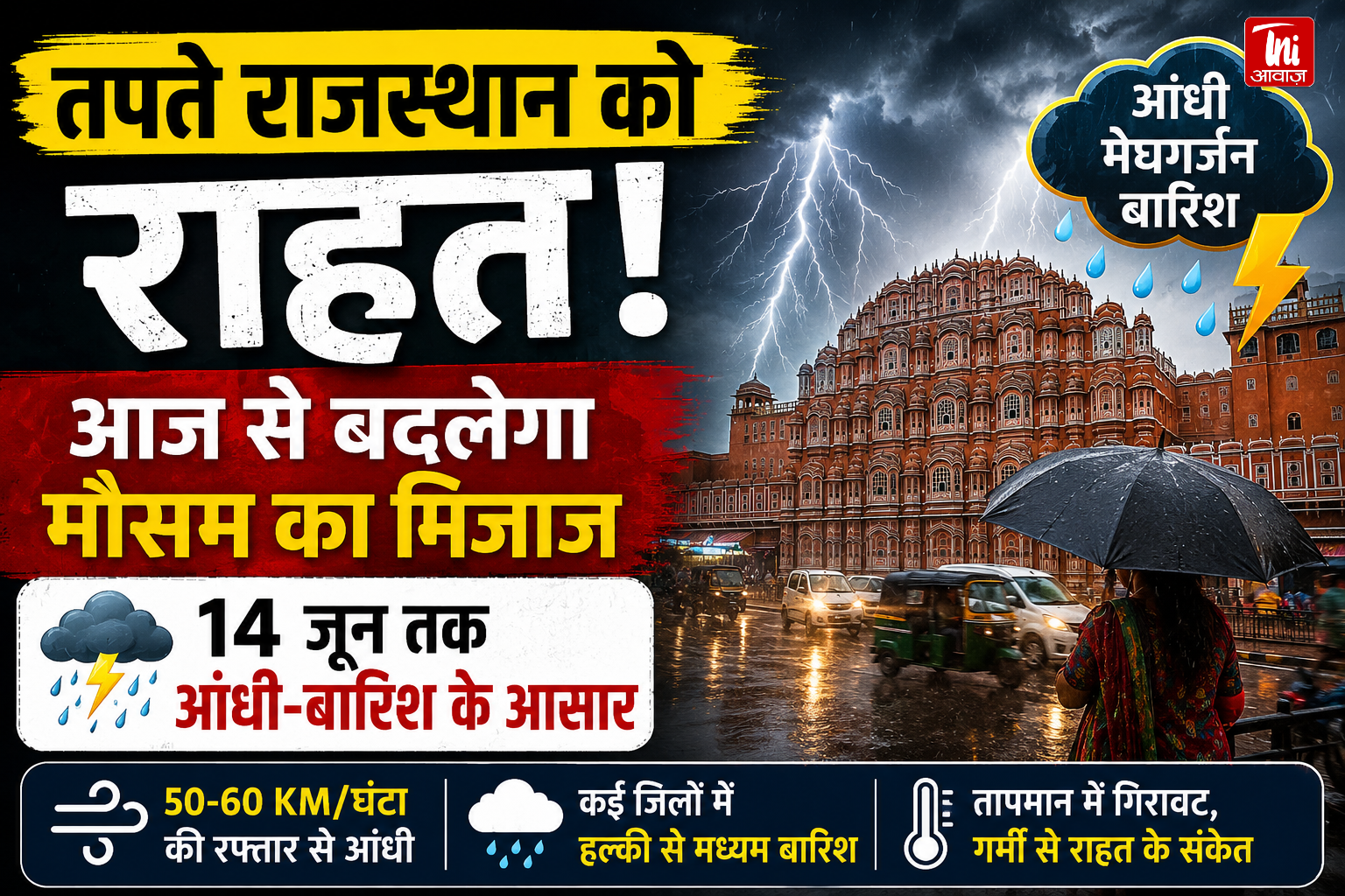  तपते राजस्थान को राहत! आज से बदलेगा मौसम का मिजाज, 14 जून तक आंधी-बारिश के आसार