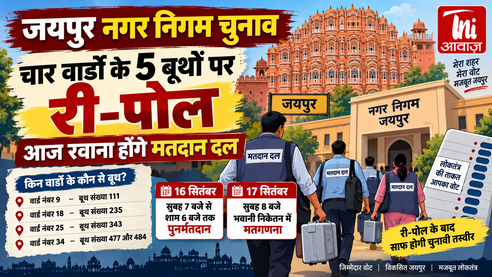 जयपुर नगर निगम चुनाव: चार वार्डों के 5 बूथों पर री-पोल, आज रवाना होंगे मतदान दल