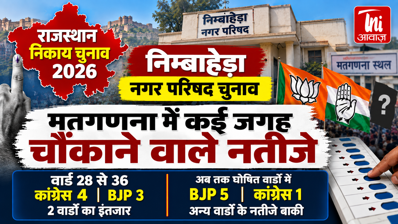 राजस्थान निकाय चुनाव 2026: मतगणना में कई जगह चौंकाने वाले आए सामने नतीजे