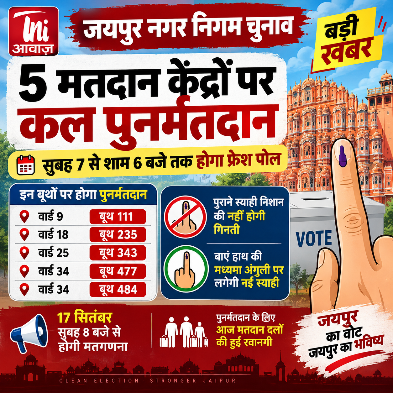 जयपुर नगर निगम चुनाव: 5 मतदान केंद्रों पर कल पुनर्मतदान, सुबह 7 से शाम 6 बजे तक होगा फ्रेश पोल
